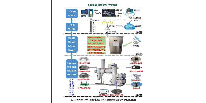 特高压振动监测行业市场,振动