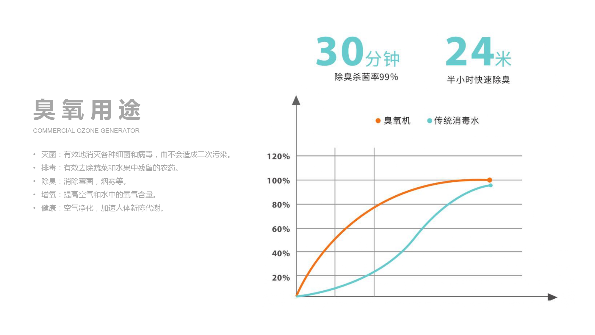 臭氧發生器產品目錄-OZ2_page-0004.jpg