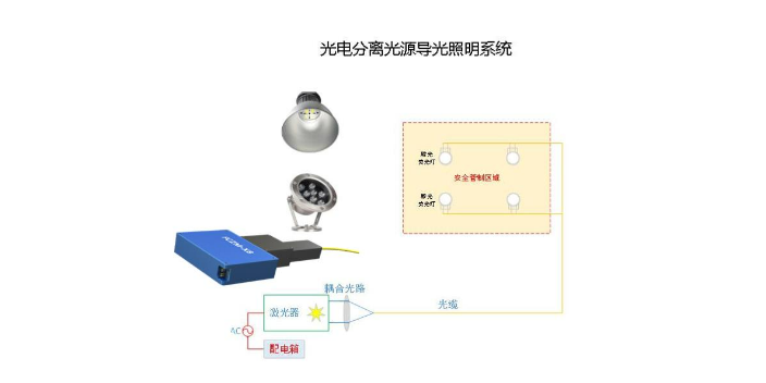 衢州实惠光电分离照明光源推荐厂家