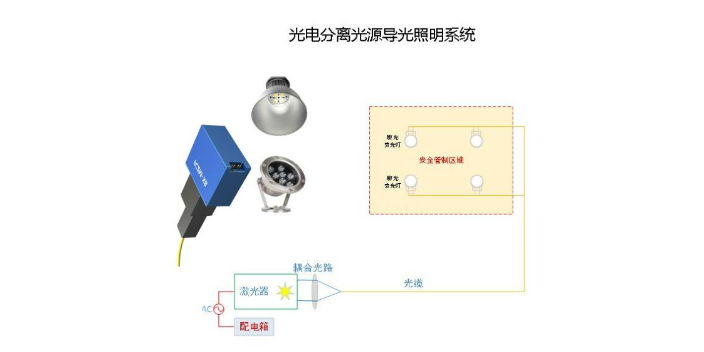 上海智能化光电分离照明光源厂家报价