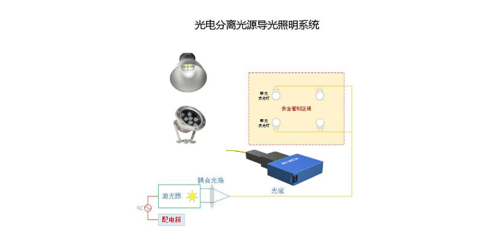 淮安实用光电分离照明光源批发价