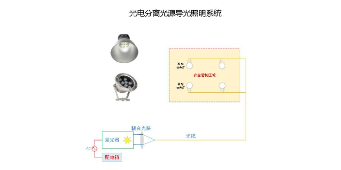 徐州智能化光电分离照明光源亮度标准