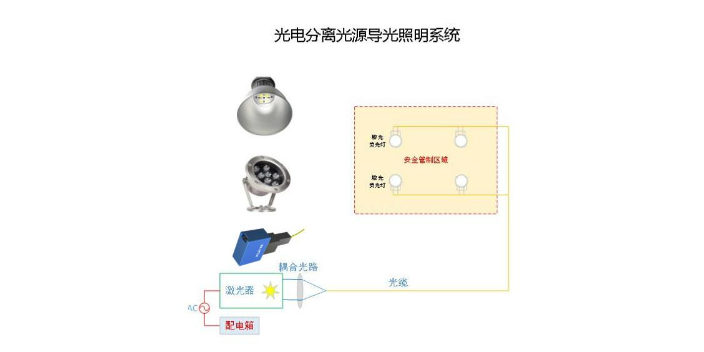 南通本地光电分离照明光源