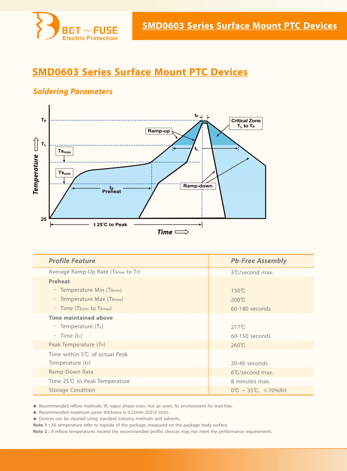 宝電通科_产品目录_SMD0603_NEW(2)(1)(1)-5.jpg