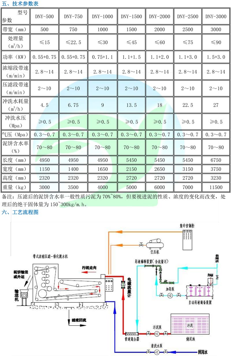 DNY型帶式濃縮壓濾一體機(jī)-2.jpg