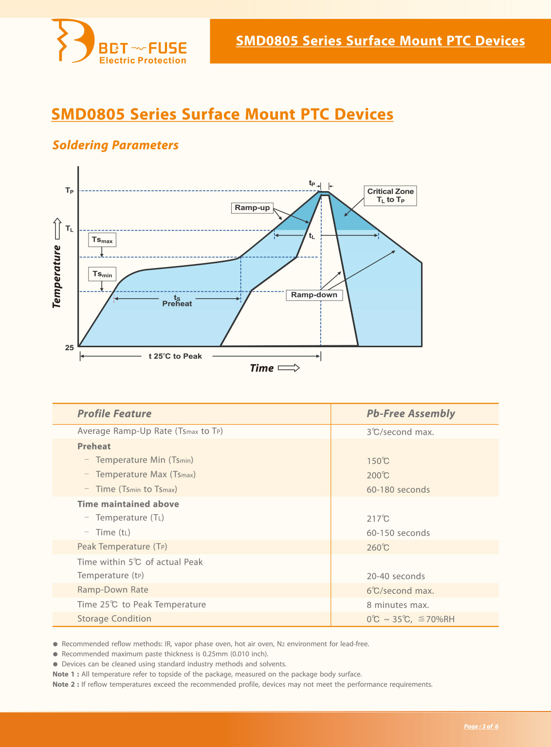 z6com尊龙凯时-产品目录-SMD0805(4)(1)-4.jpg