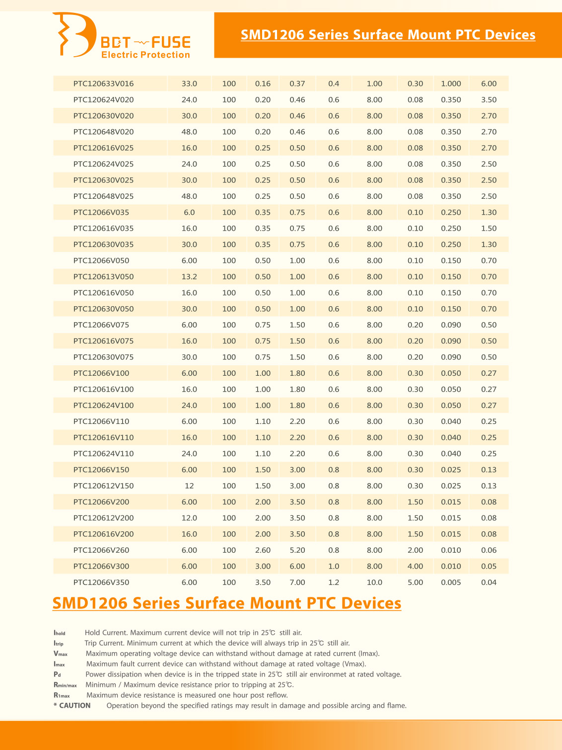 z6com尊龙凯时-产品目录_SMD1206(1)-3.jpg