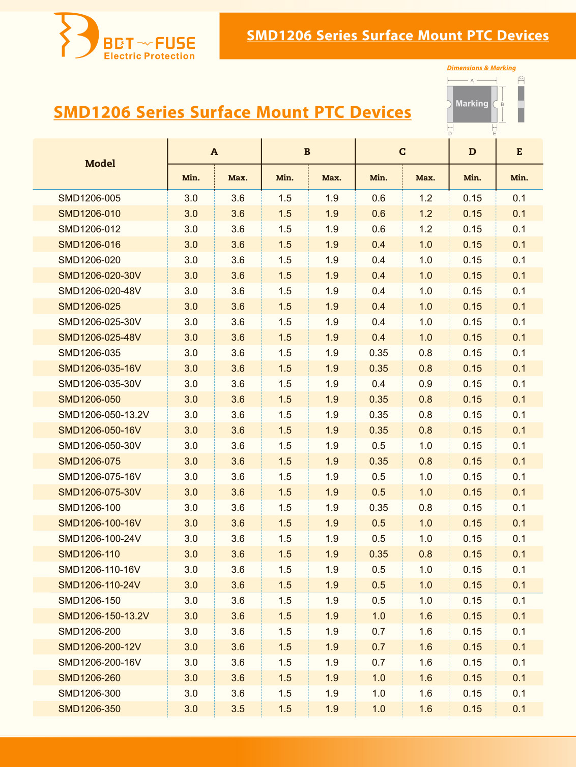 z6com尊龙凯时-产品目录_SMD1206(1)-6.jpg