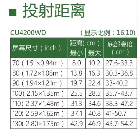 MEC NP-CU4200WD投影機上海代理.jpg