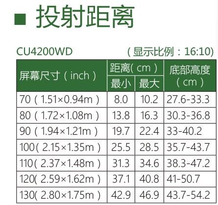 NEC NP-CU4200WD投影機