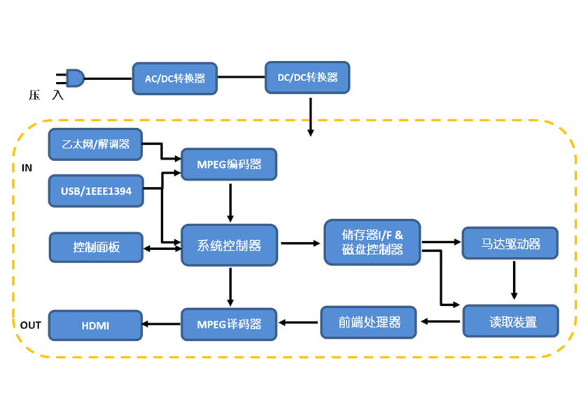 藍光播放器