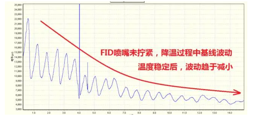 影響氣相色譜分析系統(tǒng)的基線因素有哪些