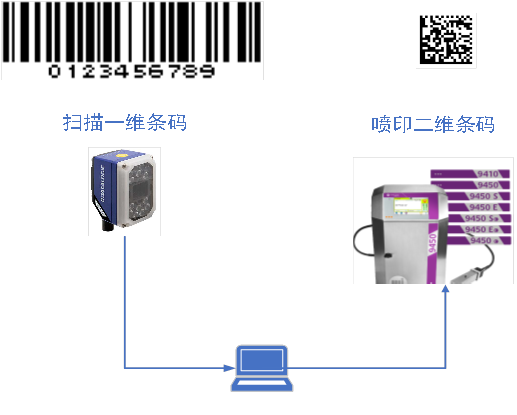 軟件解決方案