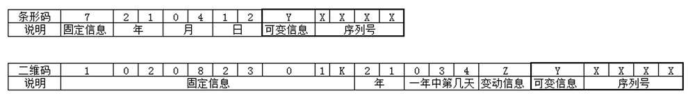 條碼格式及內(nèi)容.jpg