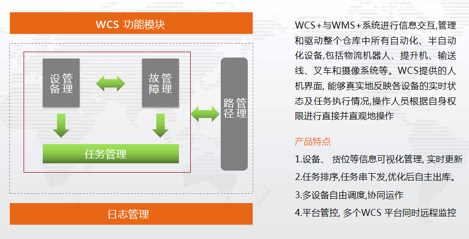 WCS軟件.png