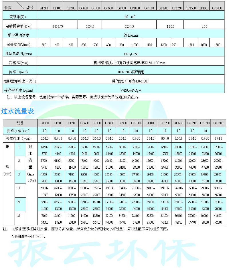 WB型網(wǎng)板式階梯格柵除污機(jī)-3.png