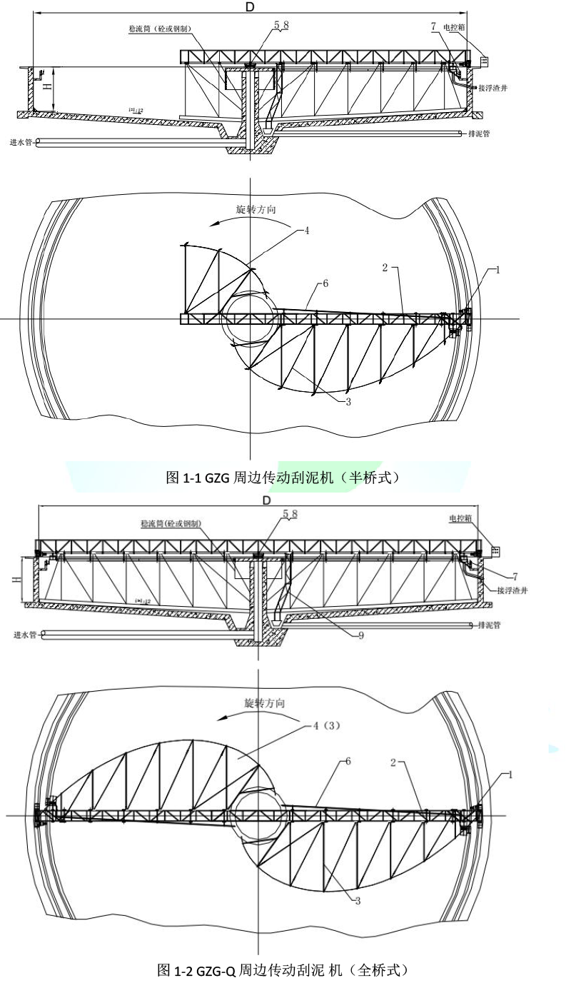 GZG型周邊傳動刮泥機(jī)-2.png