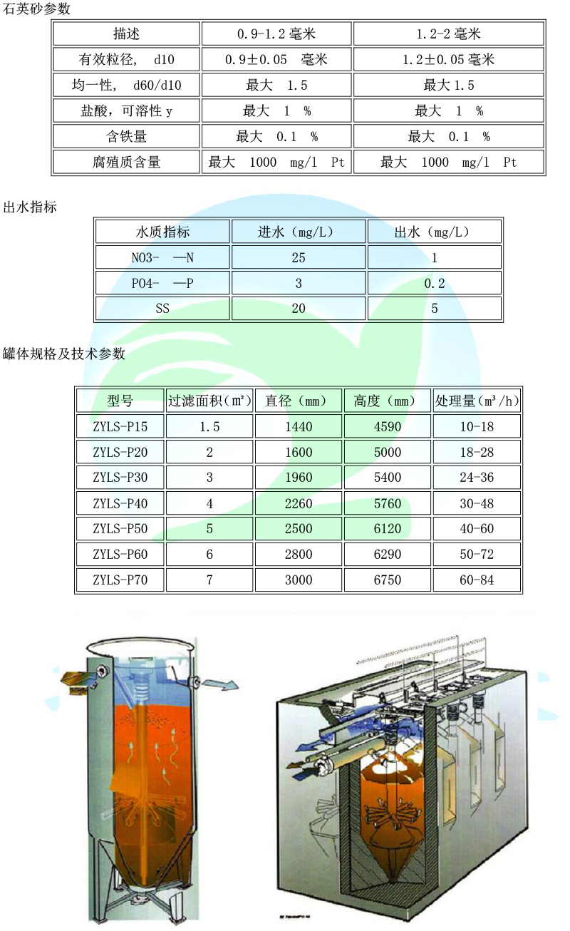 ZYLS型連續(xù)流砂過濾器-2.png