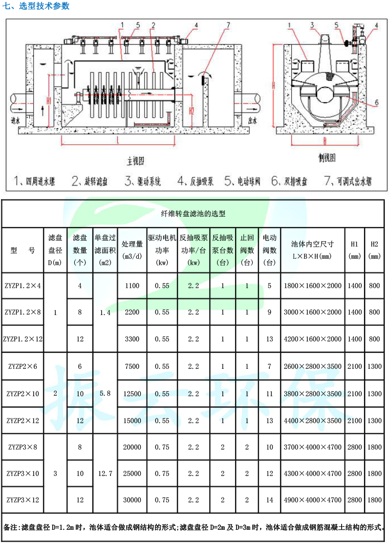 ZYZP型纖維轉(zhuǎn)盤過濾器-3.png