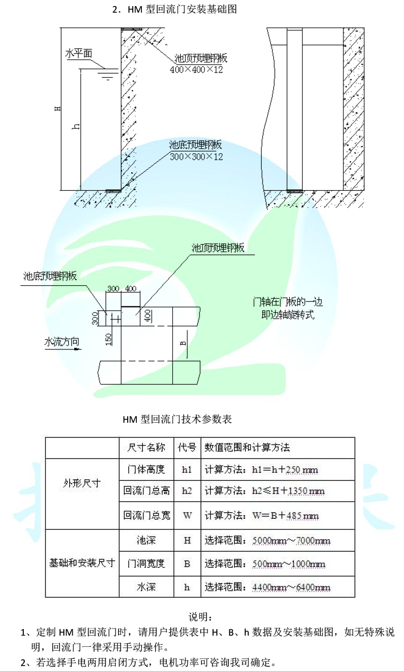 HM型邊軸旋轉(zhuǎn)式回流門-2.png