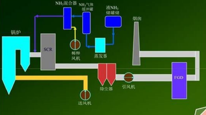 氨逃逸為什么要控制在3ppm以下