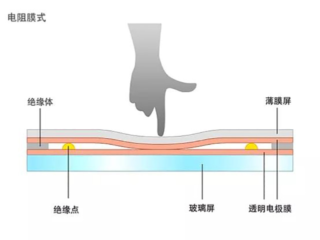 电阻屏.jpg