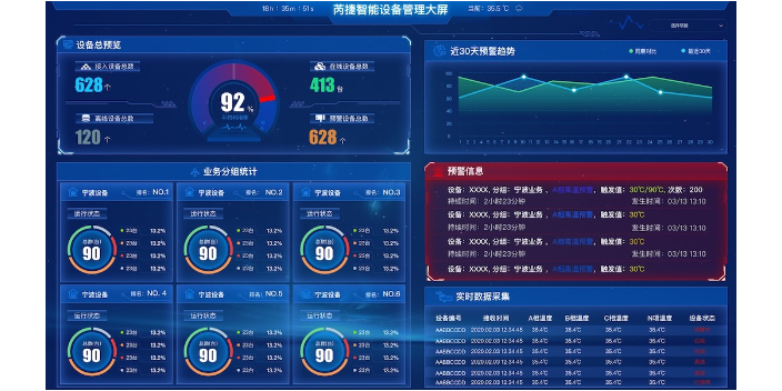北京自动化流水线物联网网络管理 江苏芮捷智能科技供应