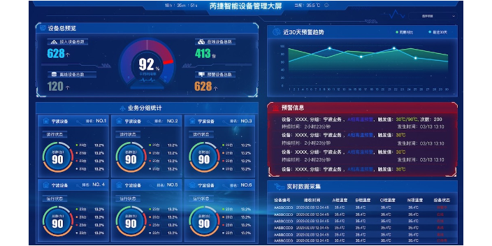 南京物聯網解決方案 江蘇芮捷智能科技供應