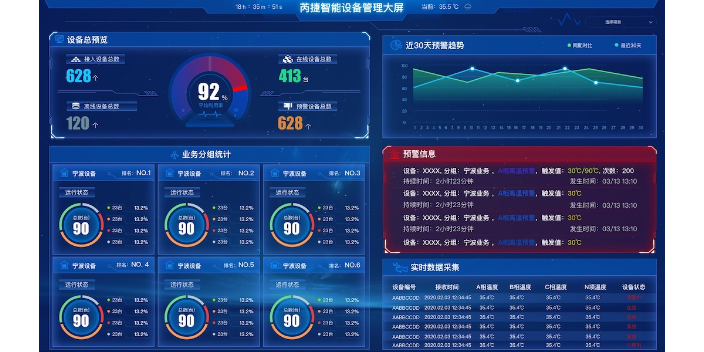 深圳有毒氣體監測供應商 江蘇芮捷智能科技供應