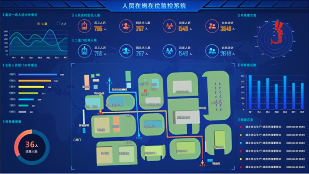 化工人員定位系統(tǒng)人員在崗管理（化工廠區(qū)定位方案）