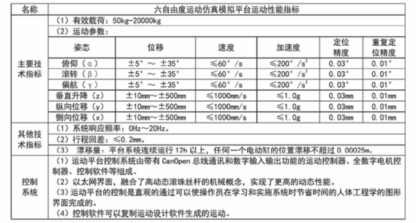 ECP-003賽車模擬器