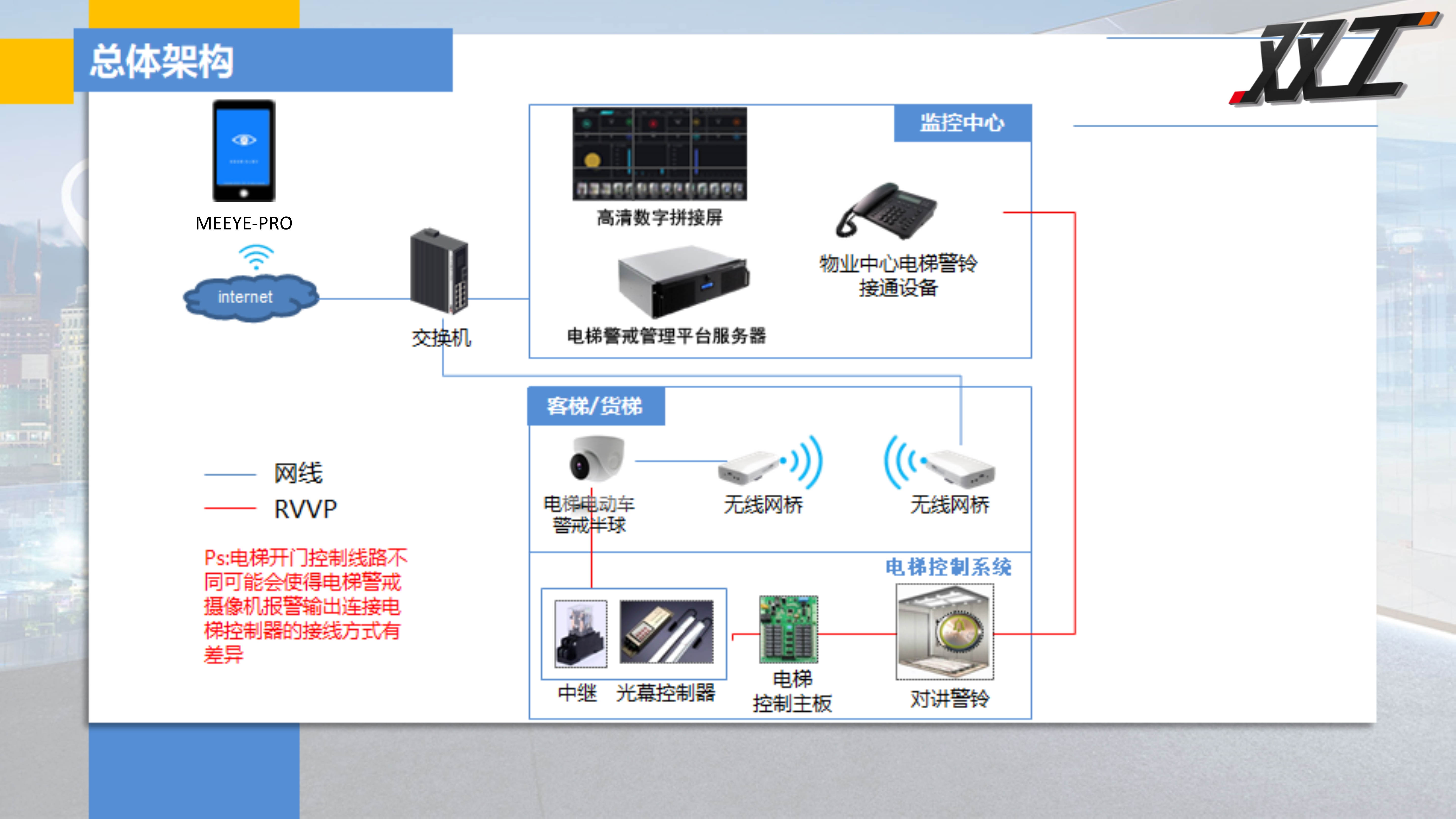 双工禁止电动车入电梯解决方案_8_副本.jpg