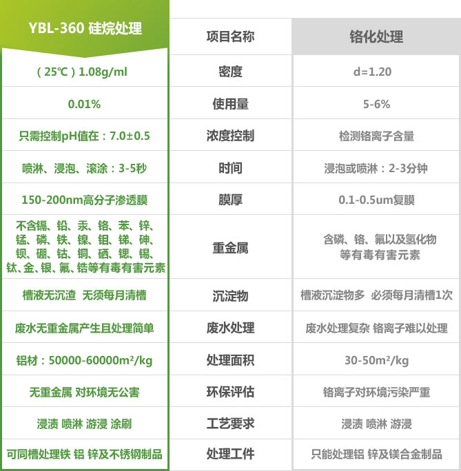 YBL-360̎cջ̎팦ȱ