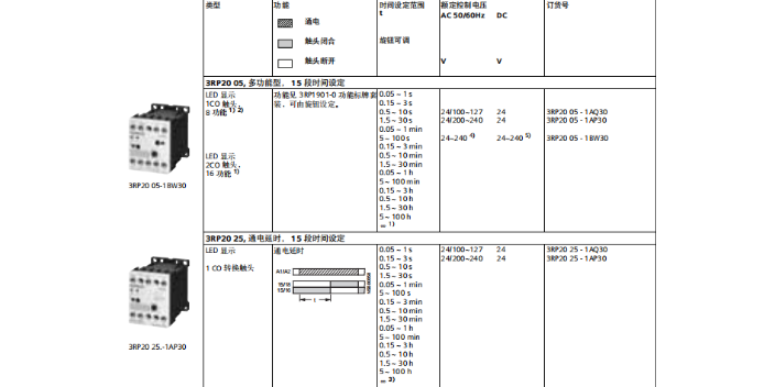 青浦區(qū)SIEMENS繼電器3UG4512-2BR20 上海喆和機電供應(yīng)