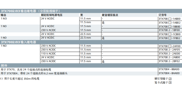 金山区主营继电器3UG4615-1CR20