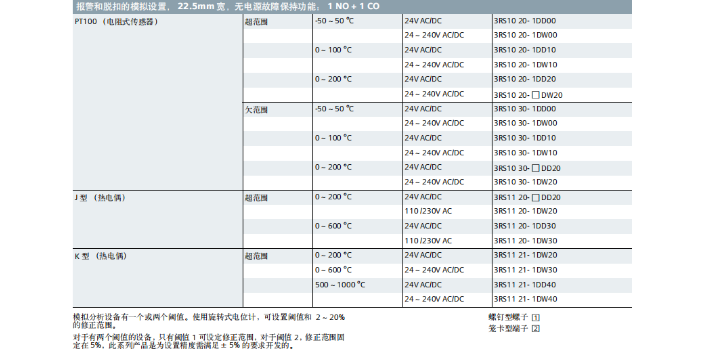 上海SR系列继电器3UG4512-2BR20,继电器
