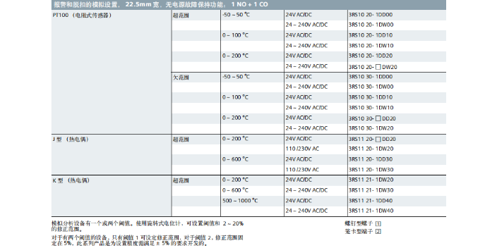 松江区西门子继电器3UG4615-1CR20,继电器