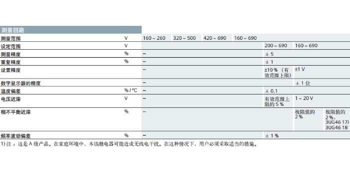 闵行区ER系列继电器3UG4511-1AP20