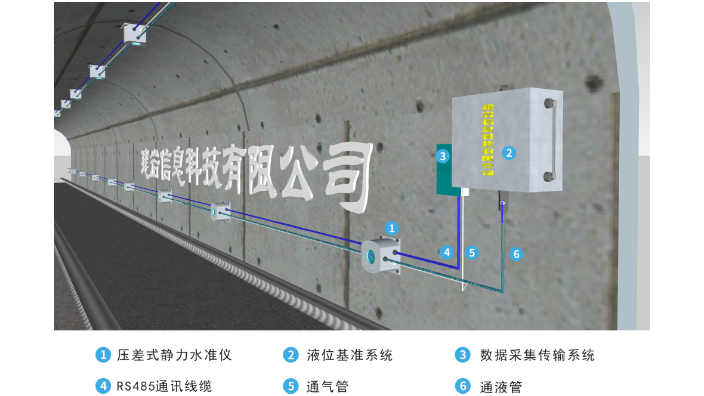 上海高支模自動化監測系統,自動化監測系統