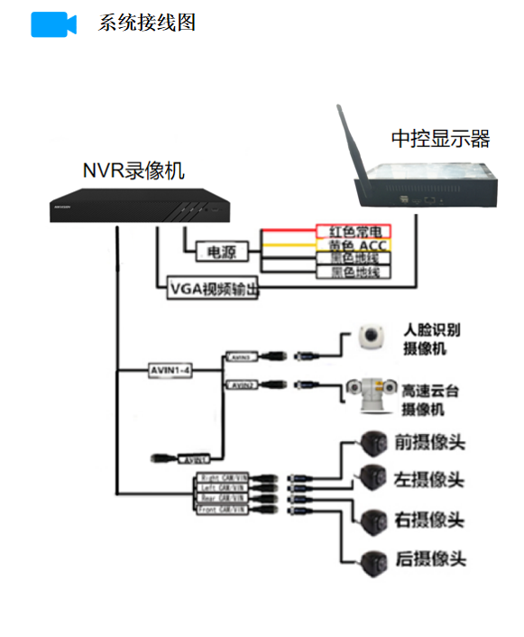 云臺(tái)版360全景影像系統(tǒng)功能展示案例