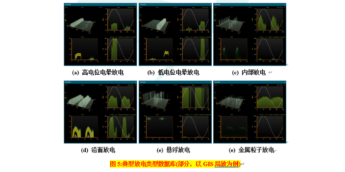 智能局放销售方法