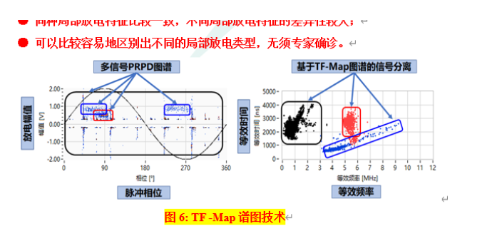 高压开关柜局放检测仪生产厂家