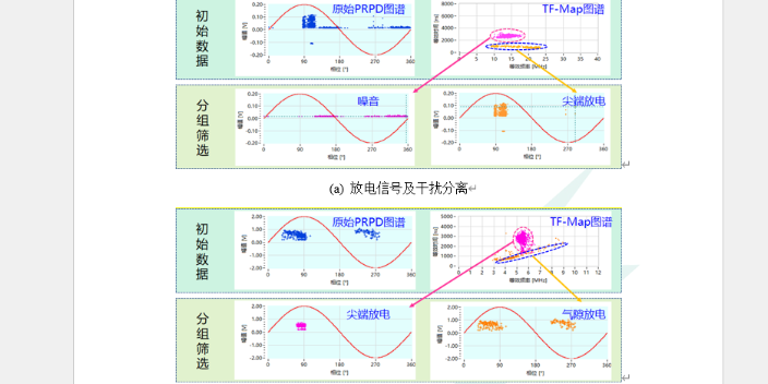 电压互感器局放基本参数