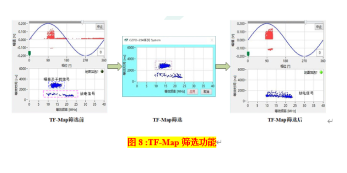 高抗局放接收器