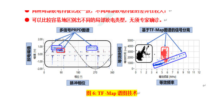 局放监测接线