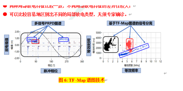 电缆局部放电试验目的和意义