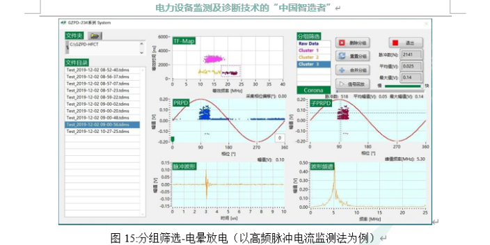 变压器局部放电知识大全