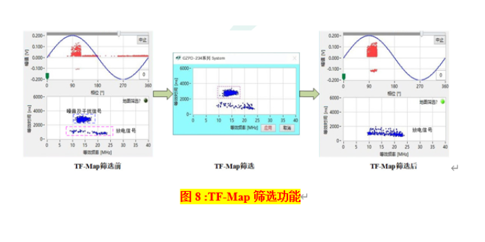 振荡波局部放电原理是什么