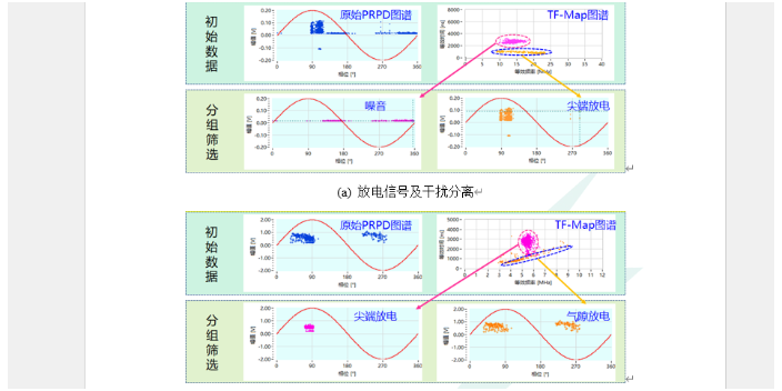 低压局部放电率