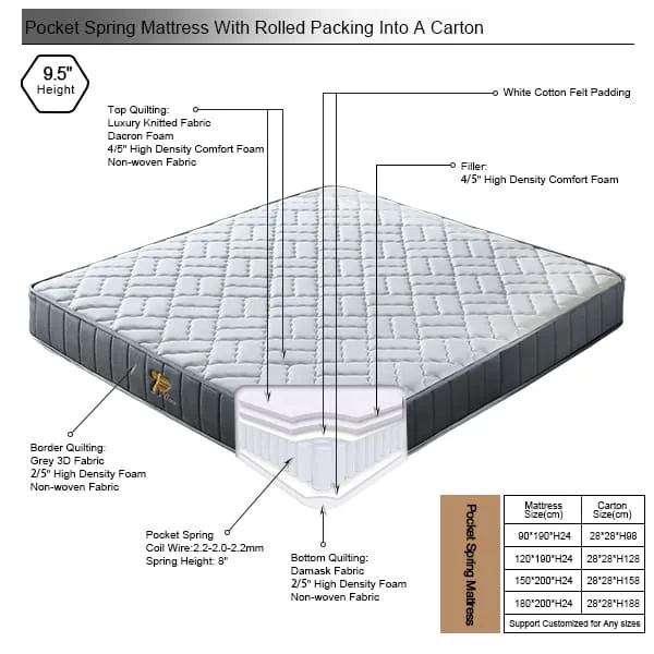 natural latex mattress